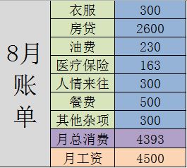 普通汽车油费是多少